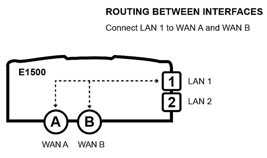 LAN to WAN concept diagram